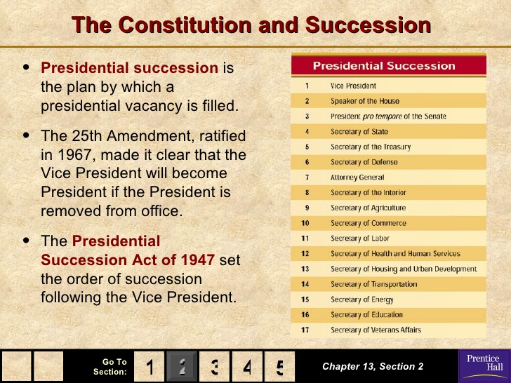 25th amendment presidential succession